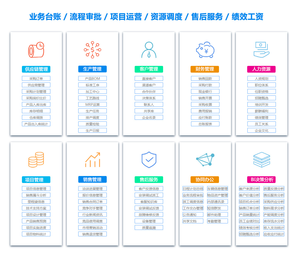 南宁销售管理系统